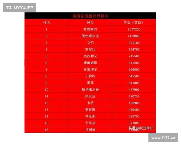 世界热门赛事—世界热门赛事排名