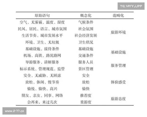 体育旅游赛事与城市目的地形象的建立关系 体育旅游赛事与城市目的地形象的建立关系
